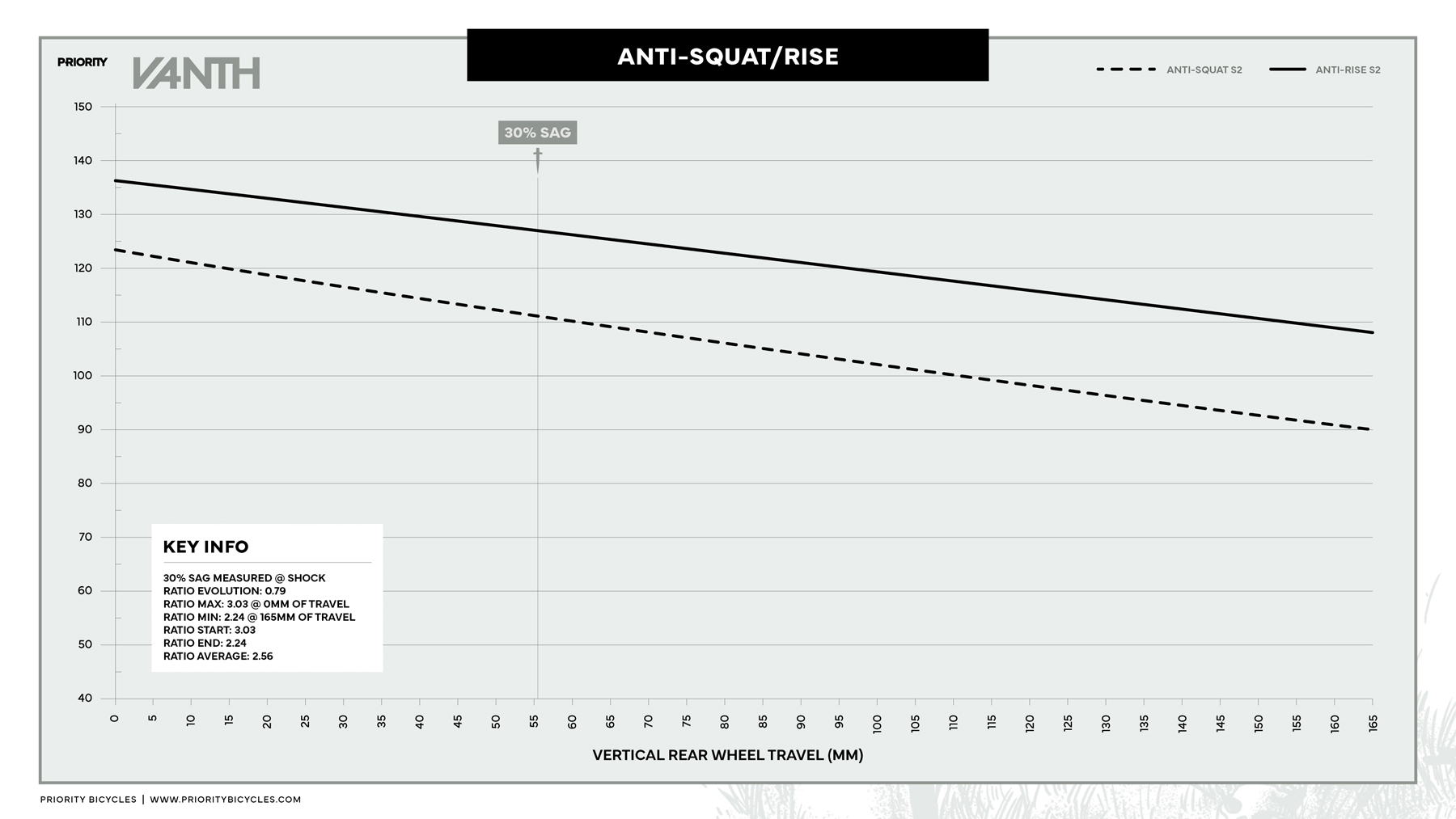David Golay reviews the Priority Vanth for Blister