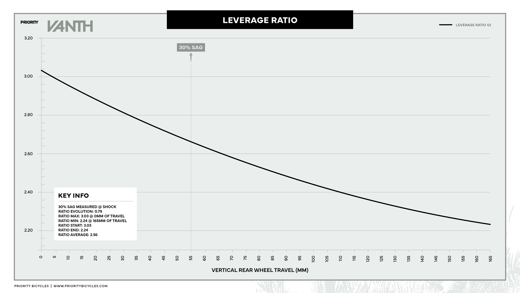 David Golay reviews the Priority Vanth for Blister