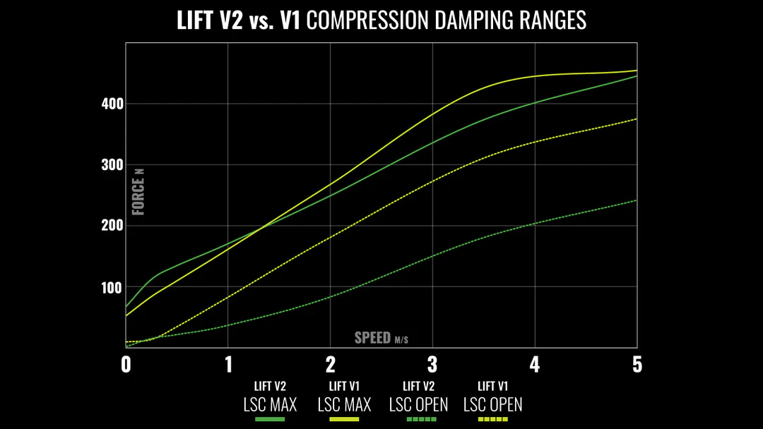 David Golay reviews the MRP Lift V2 Damper for Blister
