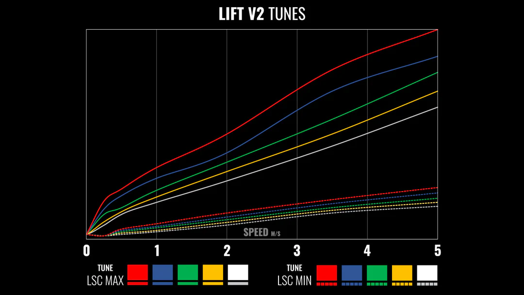 David Golay reviews the MRP Lift V2 Damper for Blister