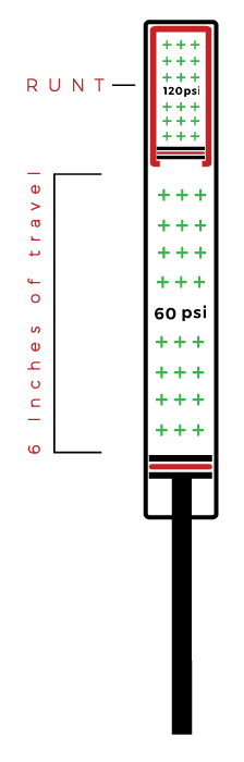 David Golay reviews the Diaz Runt for Blister