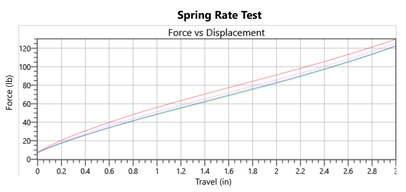 David Golay reviews the Diaz Runt for Blister