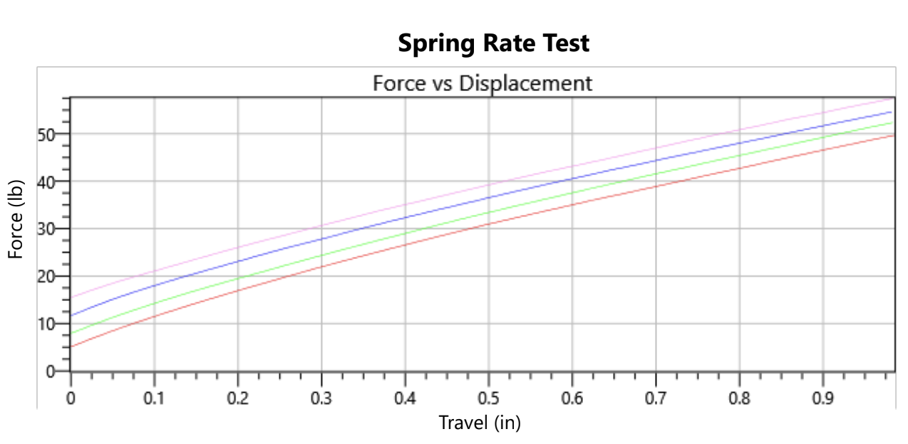 David Golay reviews the Diaz Runt for Blister