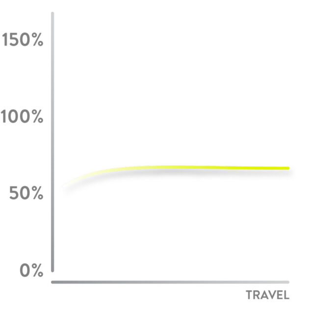 Noah Bodman reviews the Scott Ransom for Blister