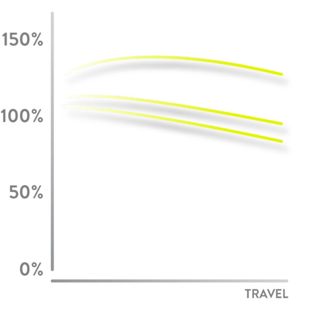 Noah Bodman reviews the Scott Ransom for Blister