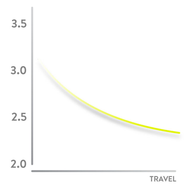 Noah Bodman reviews the Scott Ransom for Blister