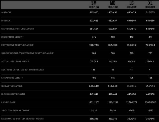 BLISTER reviews the Transition Regulator CX and SX