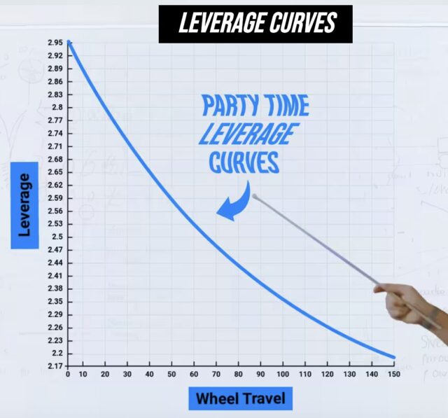 BLISTER reviews the Transition Regulator CX and SX