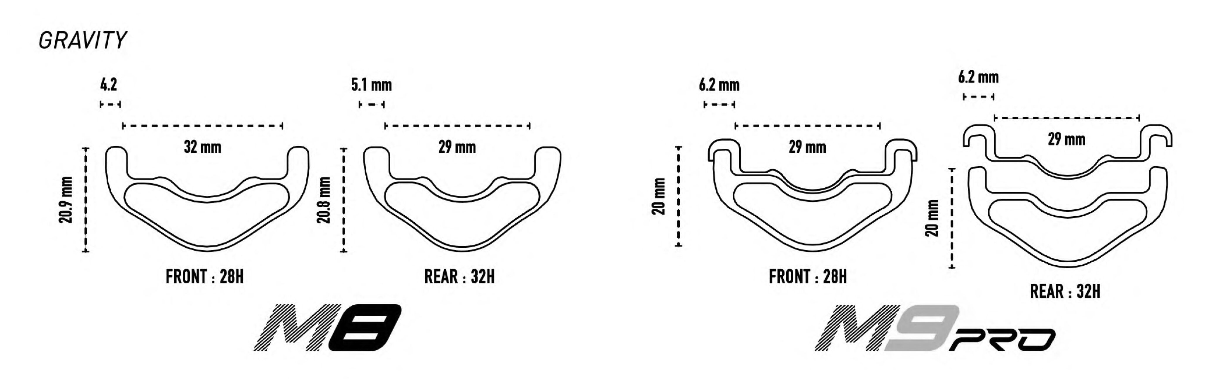 David Golay reviews the Enve M8 & M9 Pro wheels for Blister