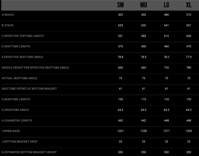 BLISTER reviews the Transition Regulator CX and SX
