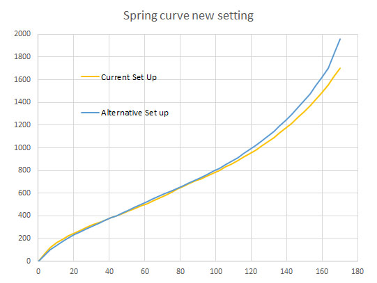 David Golay reviews the Ohlins RXF38 m.3 for Blister