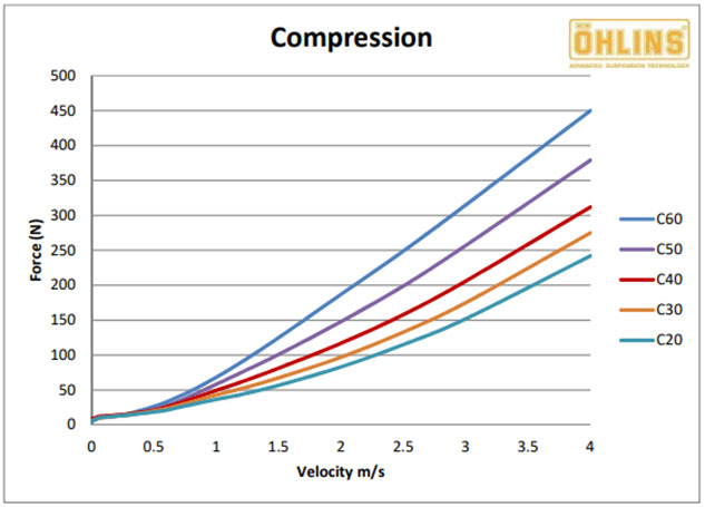 &Ouml;hlins RXF38 m.3
