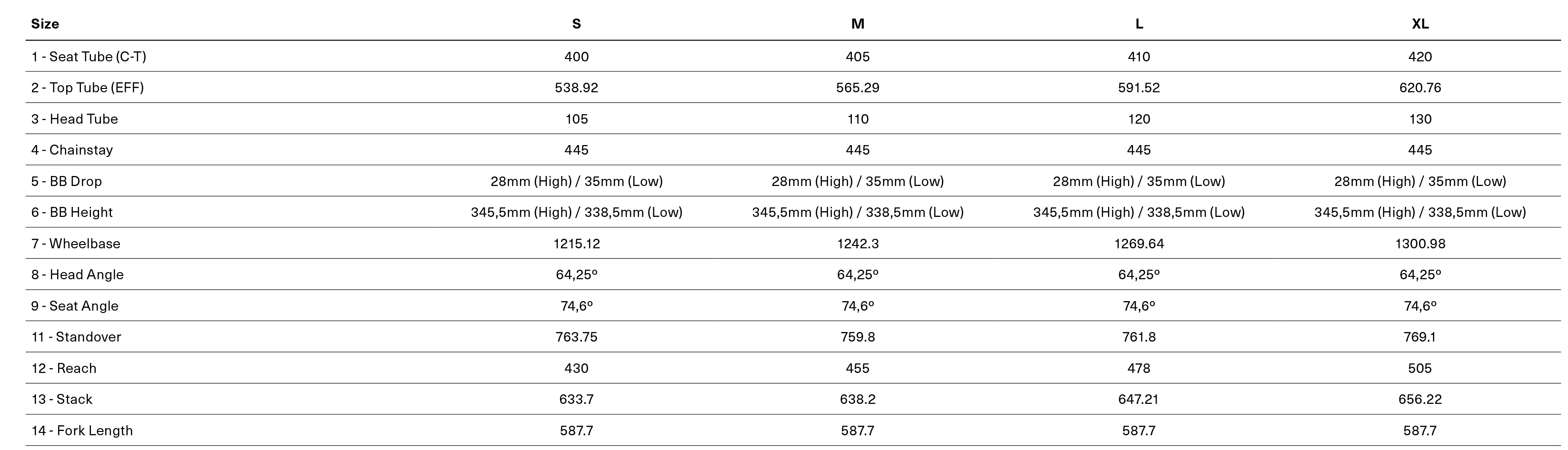 David Golay reviews the Orbea Rallon RS for BLISTER