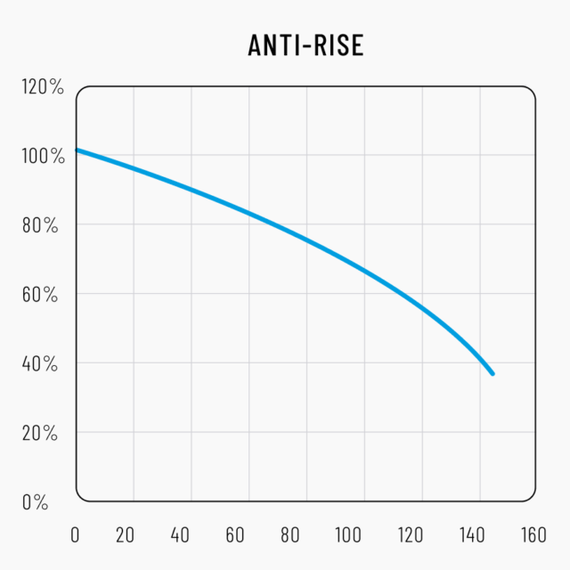 BLISTER reviews the Propain Tyee Trail