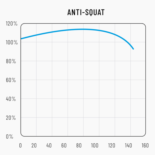 BLISTER reviews the Propain Tyee Trail