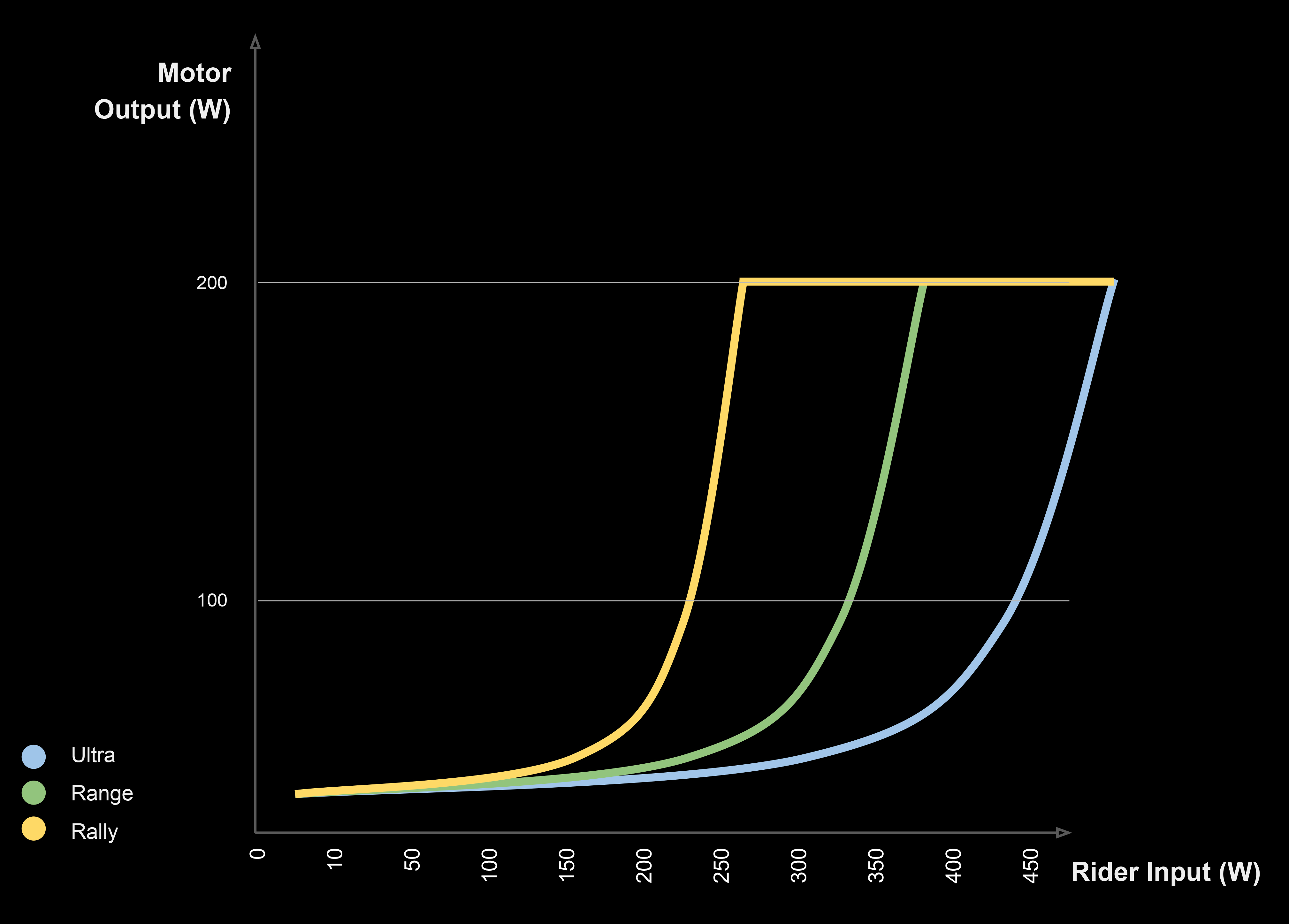 David Golay reviews the Orbea Rallon RS for BLISTER