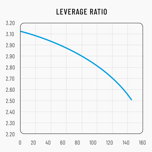 BLISTER reviews the Propain Tyee Trail