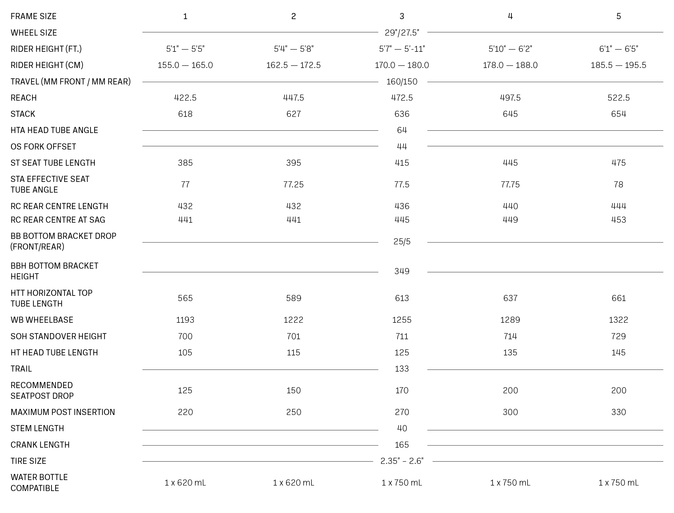David Golay reviews the Norco Sight VLT TQ for Blister