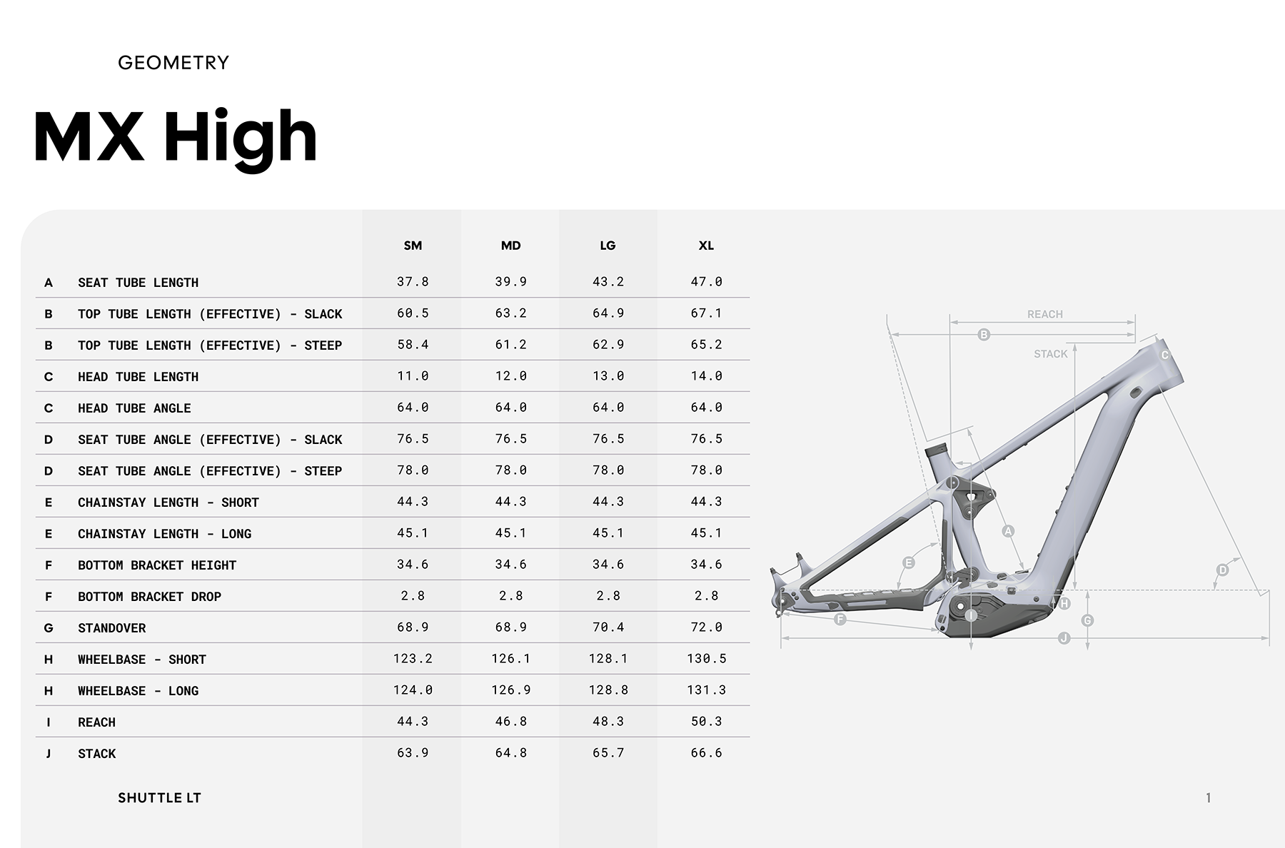 Simon Stewart reviews the Pivot Shuttle LT