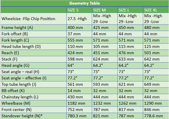 BLISTER reviews the Propain Tyee Trail